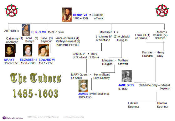 Queen Elizabeth Ii Family Tree 2 Hd Wallpaper Hot Celebrities Wallpapers