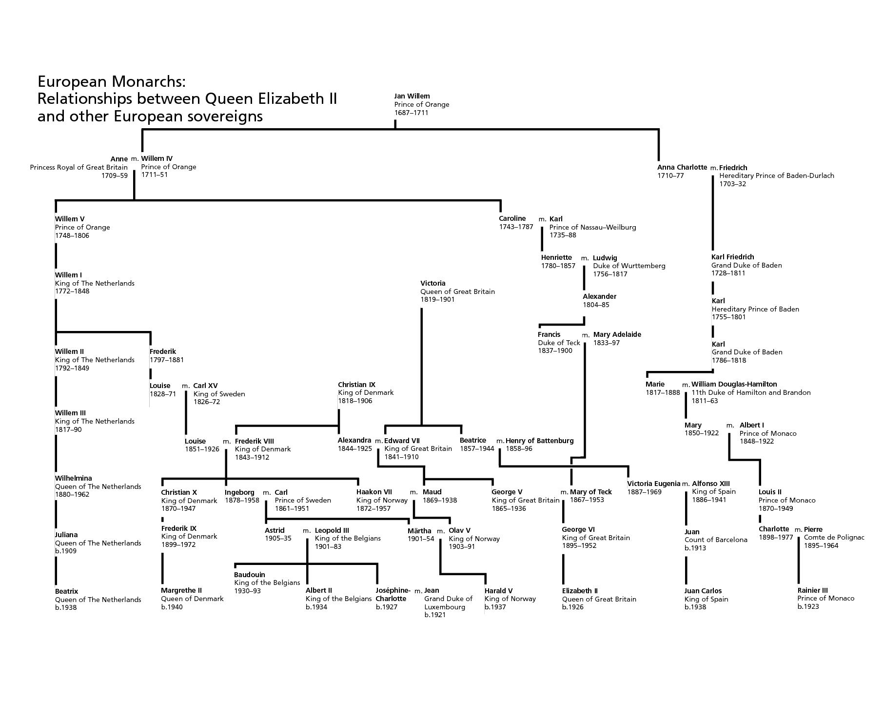 Queen Elizabeth Ii Family Tree 2 Hd Wallpaper Hot Celebrities Wallpapers