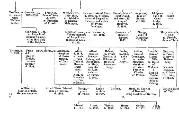 Queen Elizabeth Ii Family Tree 2 Hd Wallpaper Hot Celebrities Wallpapers